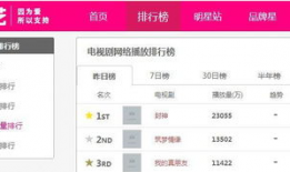 电视剧播放量排行榜,盘点热门剧集排行